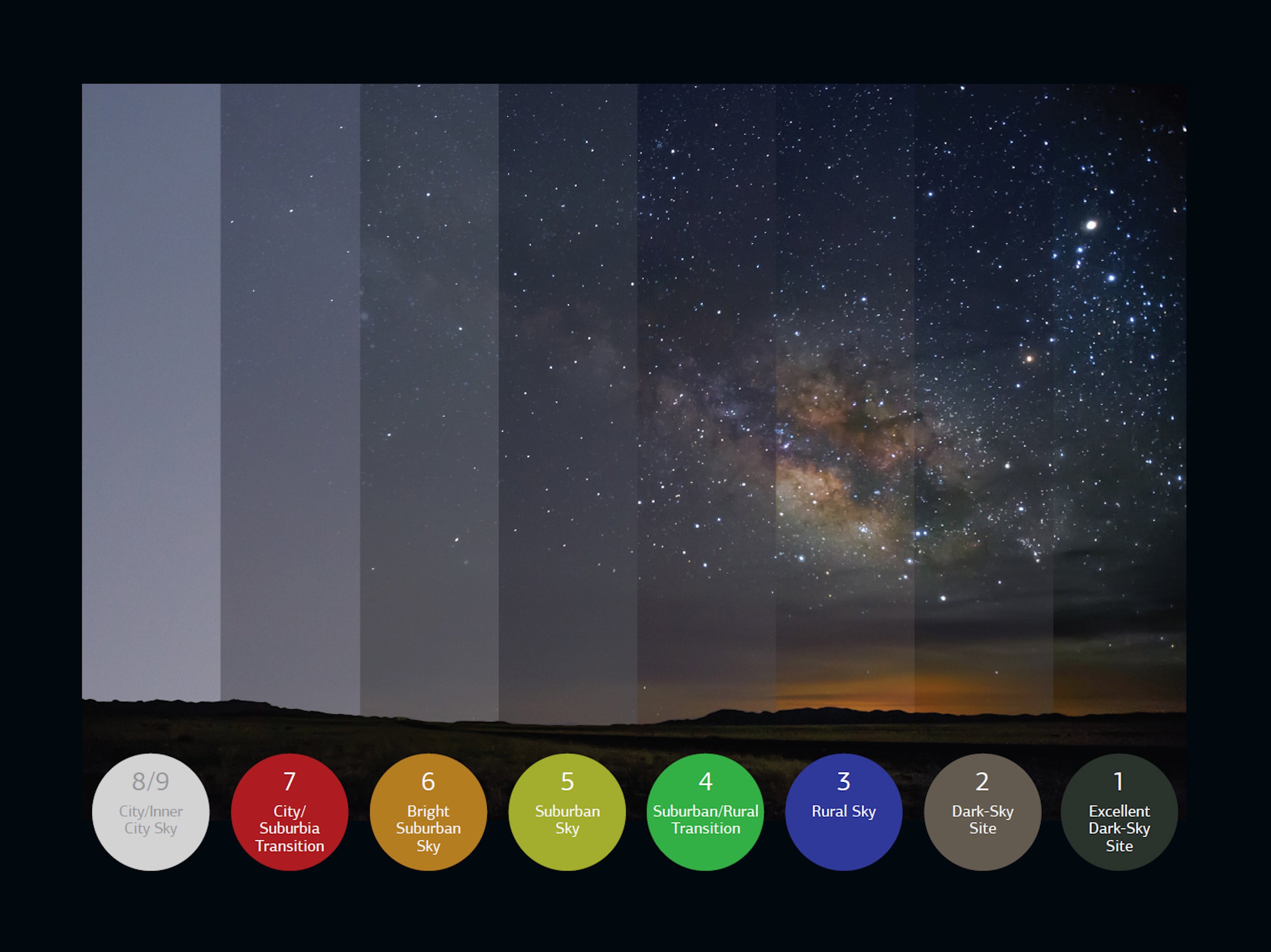 Infographic: courtesy of Skyglowproject.com