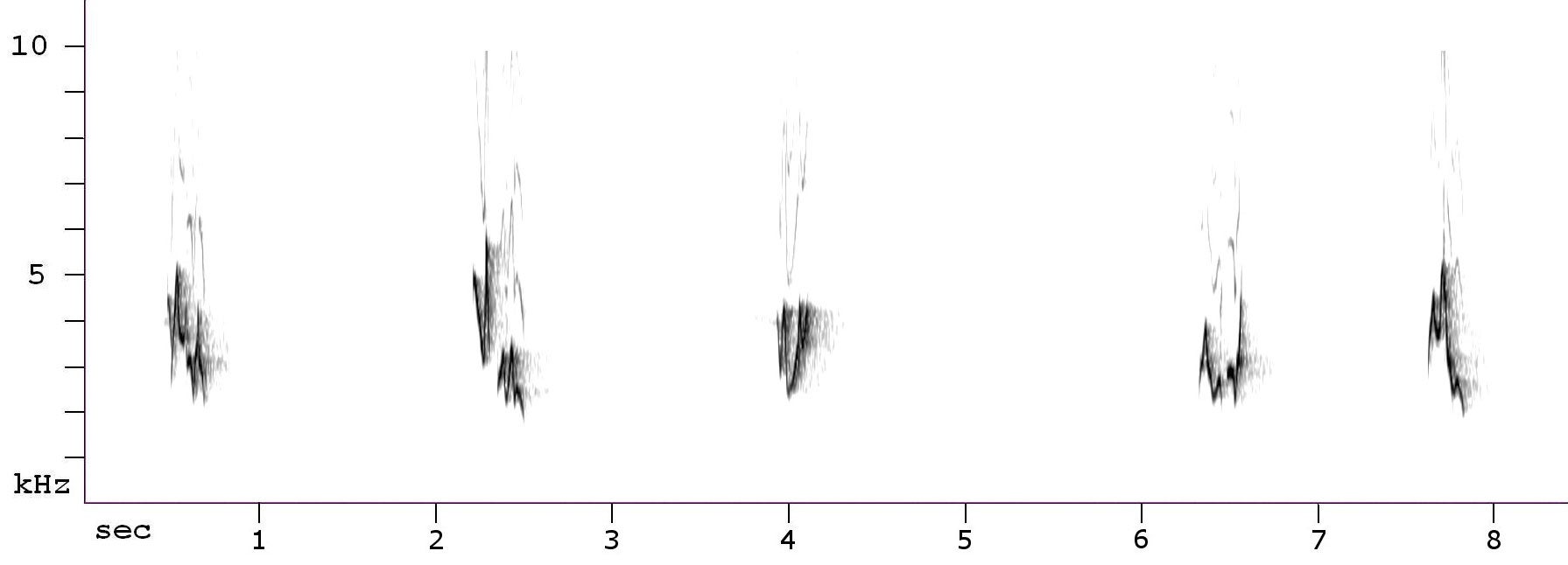 ??? spectrogram. Courtesy of Nathan Pieplow