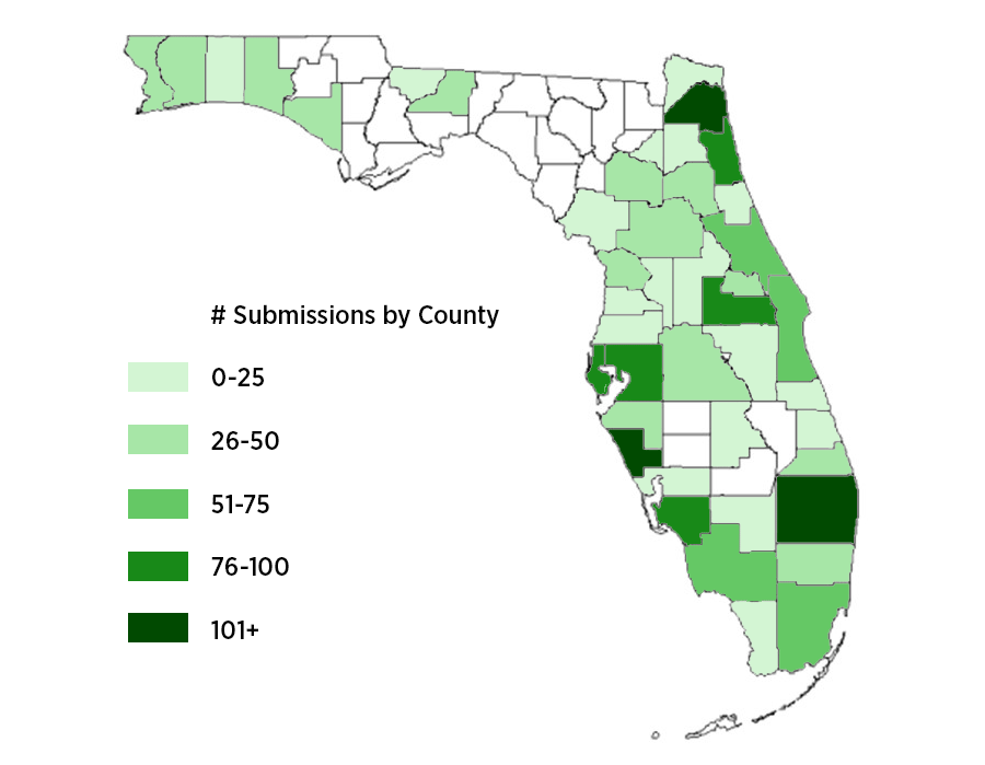 2020 Audubon Florida Birdathon